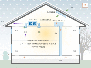 トライマックス24 冬のはたらき